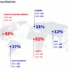 sportradar-suspicious-matches-regional-map-2025-yoy