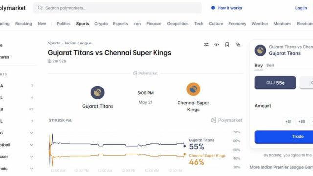 Polymarket-Wettangebot zu einem Spiel der Indian Premier League