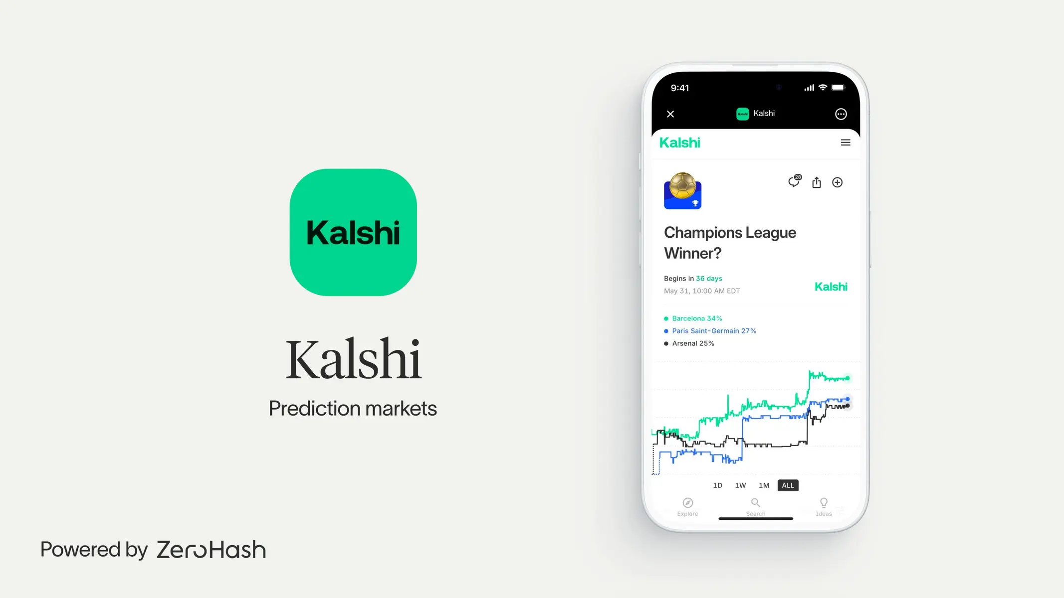 Die Benutzeroberfläche der Kalshi-App mit dem Logo und einem Vorhersagemarkt für die Champions League.