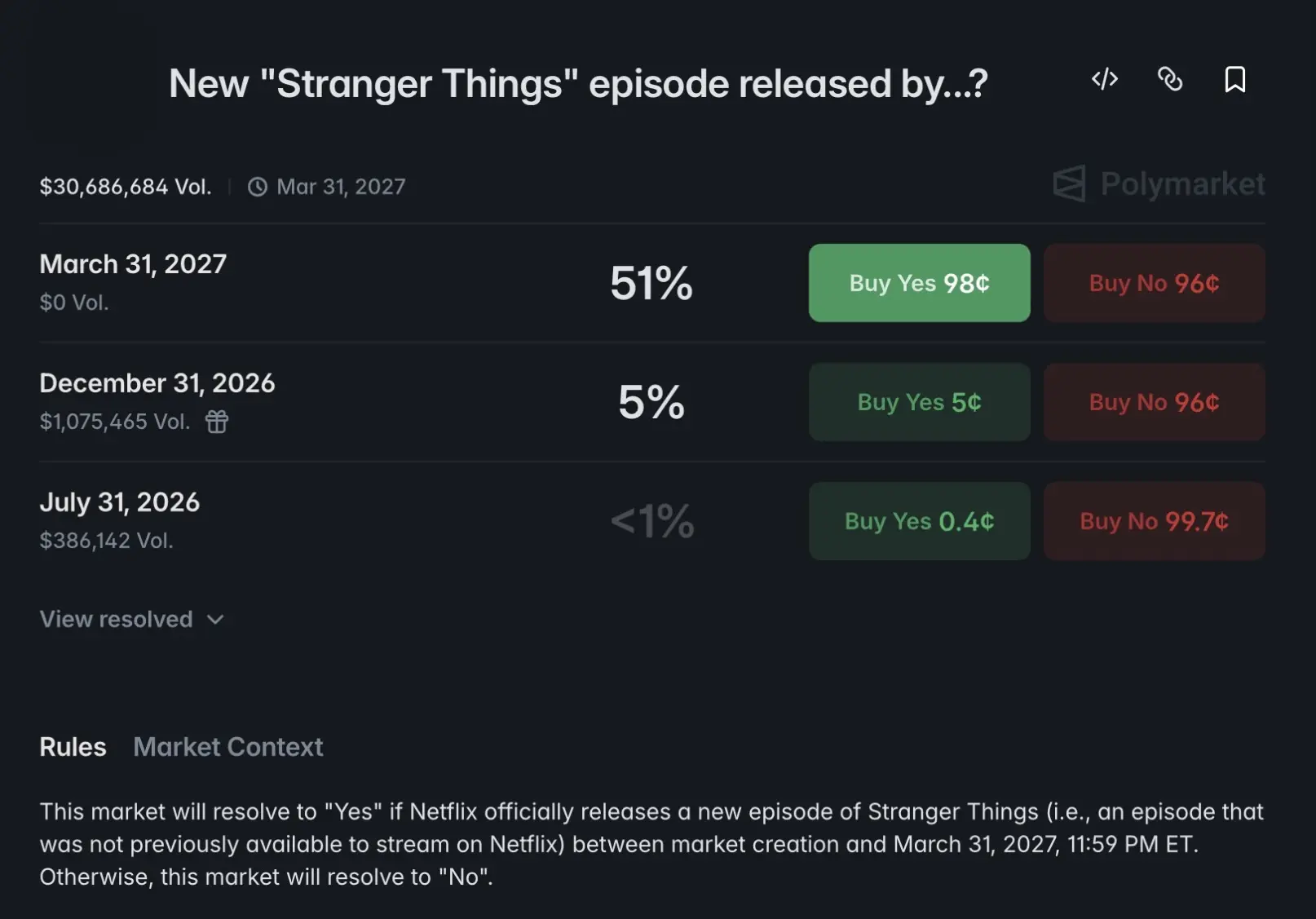 Benutzeroberfläche der Prognoseplattform Polymarket mit einer Wette über Stranger Things