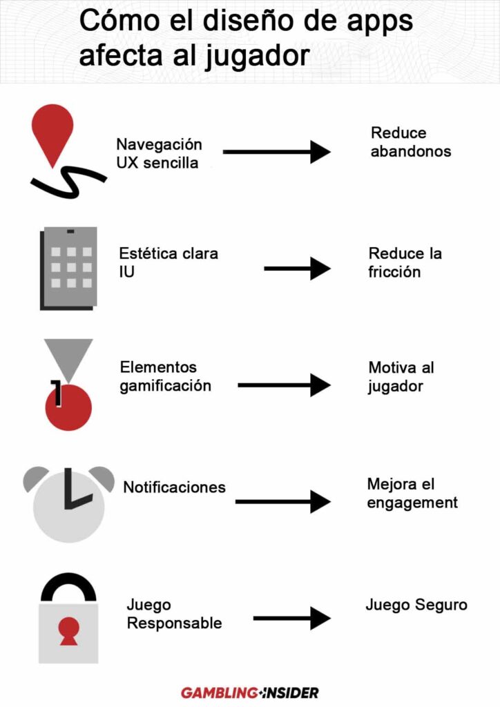 diseño app móvil jugador