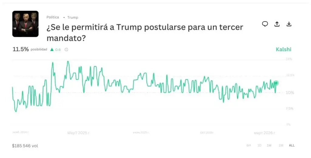 Implicaciones mercados de predicción para elecciones estadounidenses