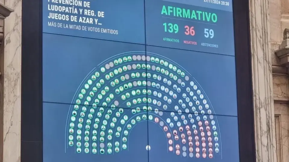 La Cámara de Diputados de Argentina aprueba la nueva ley para regular las apuestas online y frenar la ludopatía