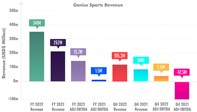 Genius Sports Revenue