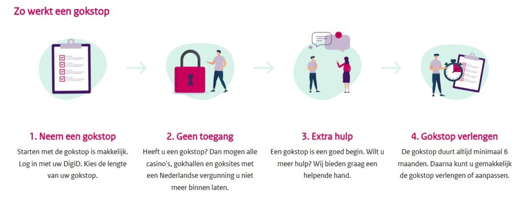 gokstop aanvragen bij de ksa
