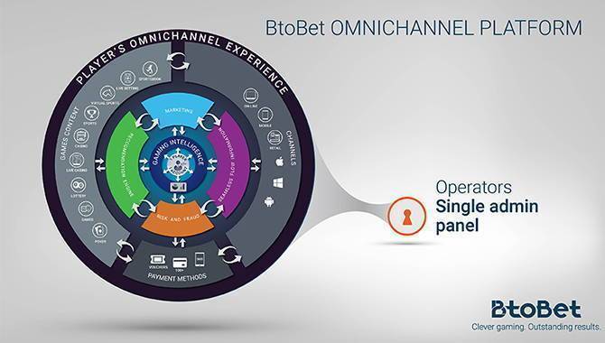 The technology to face the new needs of the .it market