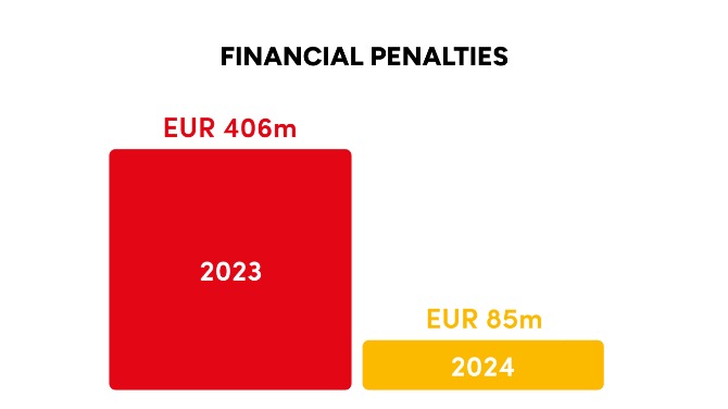 Allwyn Q1 2024 financial results: Revenue up 28%