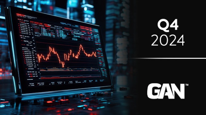GAN reports 4% revenue growth for FY2024 amid B2B expansion and cost reductions