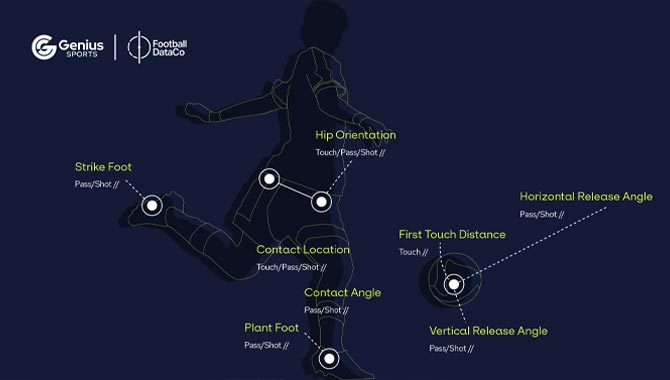 Genius Sports and FDC enter “skeletal tracking partnership” for Premier League
