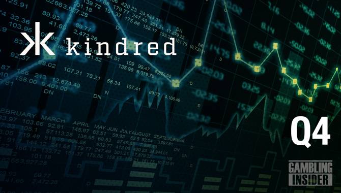 Kindred Group posts strong 2021 performance despite “challenging” Q4