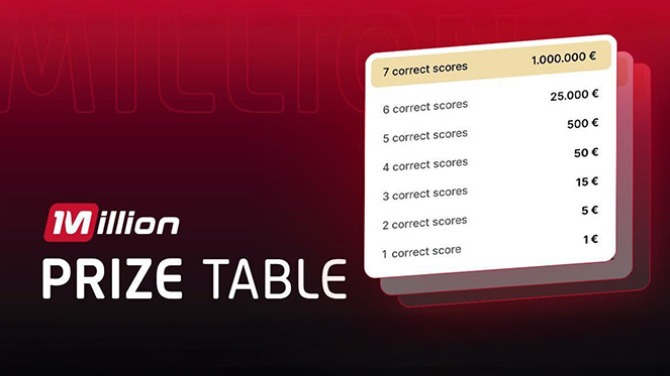 Tipico announces new €1m prediction product