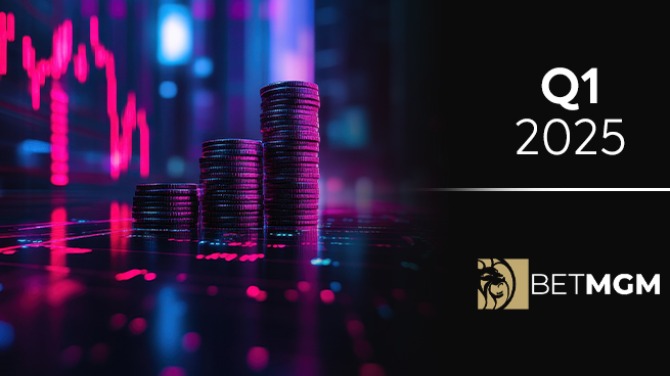 BetMGM Q1 revenue rises 34% to $657m