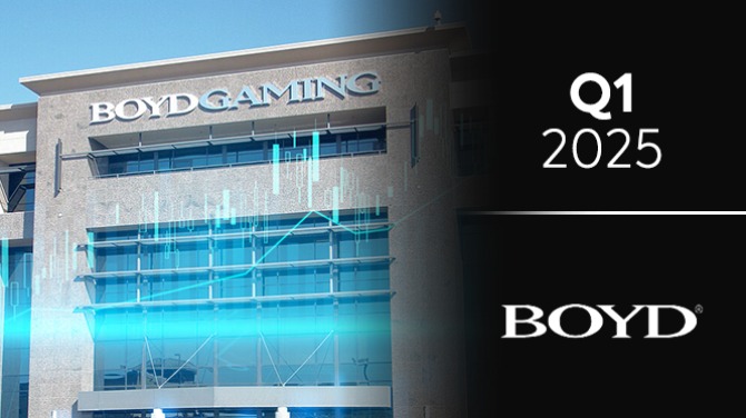 Boyd Gaming revenue climbs 3.2% to $991.6m in Q1 2025