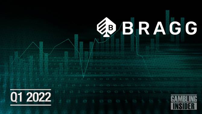 Bragg Gaming Group Q1 revenue up 36%