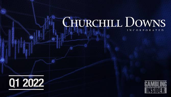 Churchill Downs reports record $364m in net revenue for Q1
