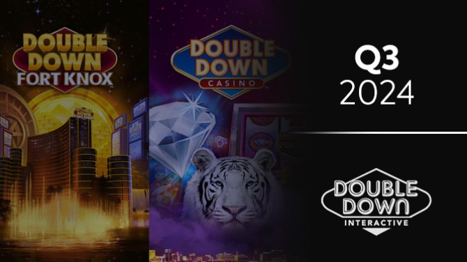 DoubleDown Interactive Q3 revenue increases 13.7% to $83m