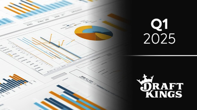DraftKings Q1 2025 revenue rises 20% to $1.41bn