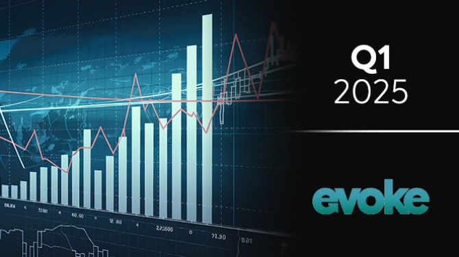 Evoke reports £437m in Q1 2025 revenue as adjusted EBITDA surges year-on-year