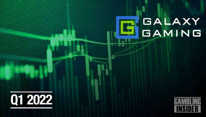 Galaxy Gaming Q1 2022 revenue up 38%
