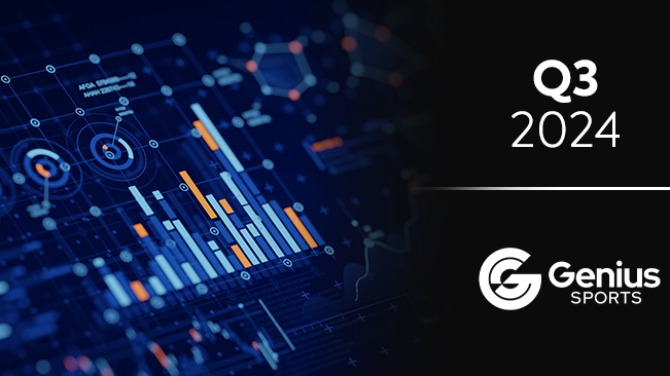 Genius Sports Q3 revenue up 18.2% to $120.2m