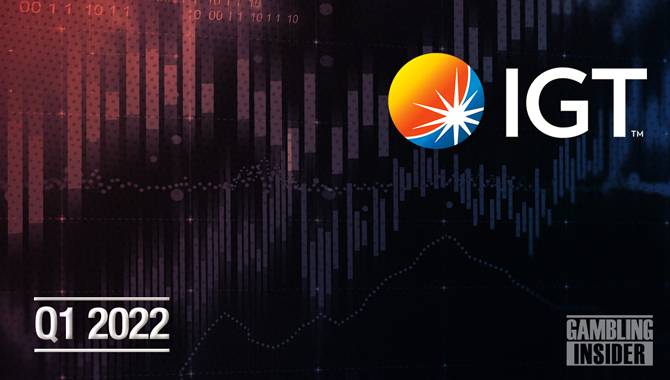 IGT Q1 revenue up 4% to $1.1bn