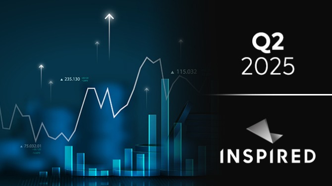 Inspired Entertainment posts strong Q2 2025 results, driven by interactive growth