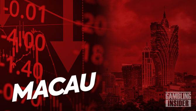 Macau May GGR down 68% year-on-year