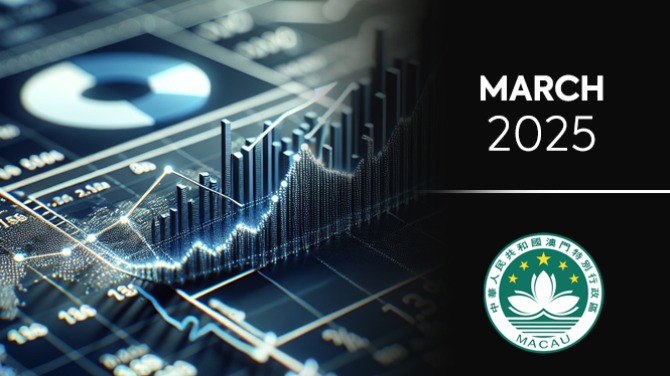 Macau March 2025 results: GGR up 0.8% to MOP 19.66bn