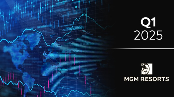MGM Resorts’ Q1 revenue drops 2% to $4.3bn