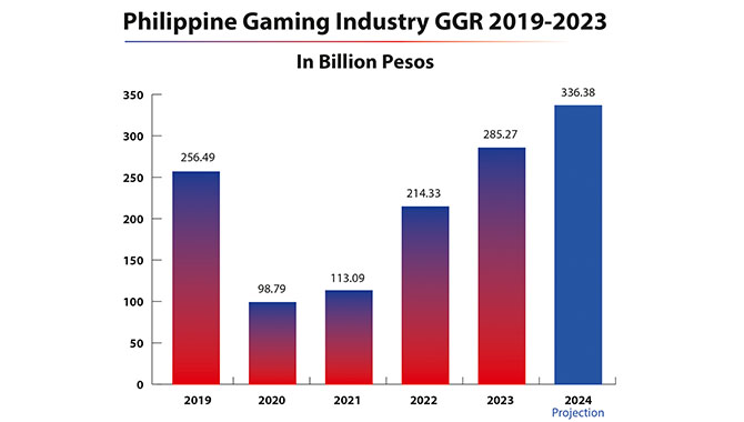 Source: PAGCOR
