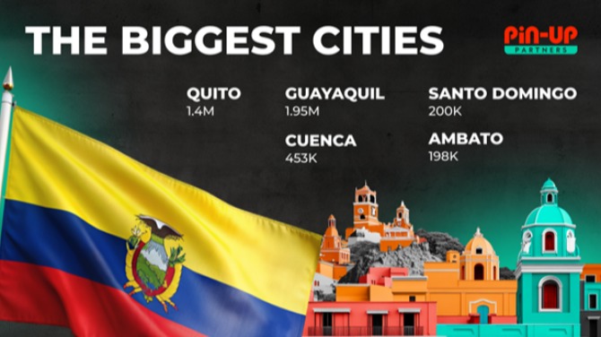 Gambling & Betting in Ecuador: GEO Review for iGaming Affiliates