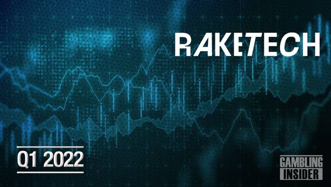 Raketech Group posts Q1 revenue of €12.7m, US revenue up 380%