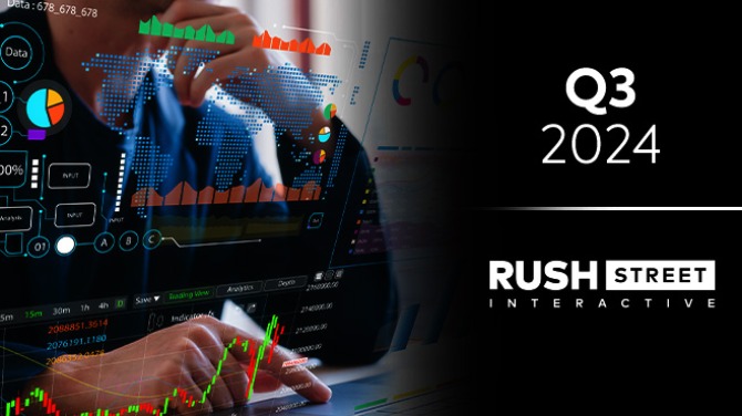 Q3: RSI adjusted EBITDA up, revenue up 37% and net income posted