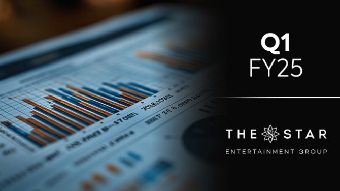 The Star Entertainment revenue drops 18% for Q1 FY25 to AU$351m