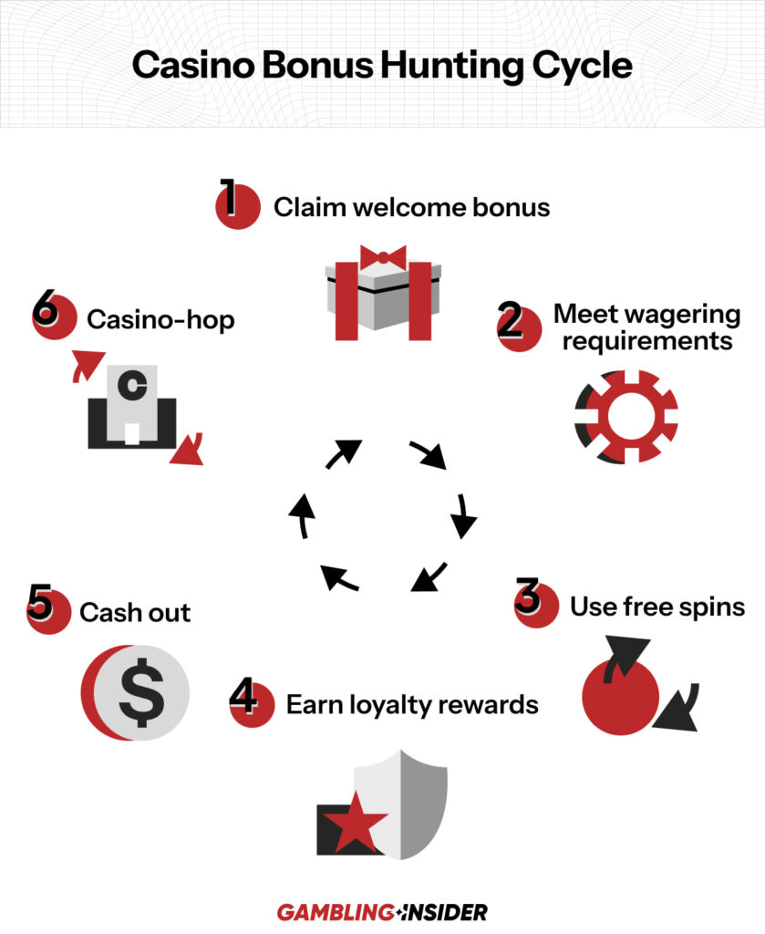 Casino together bonus