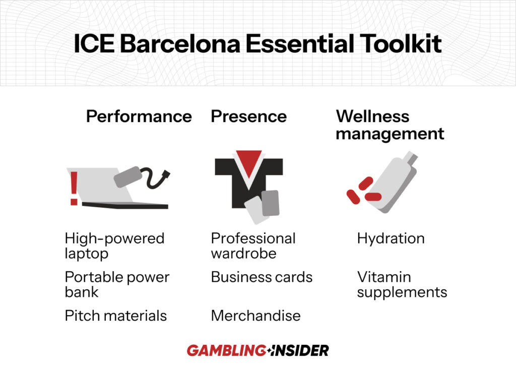 ICE Barcelona essential toolkit for iGaming executives, covering performance, professional presence, and wellness essentials