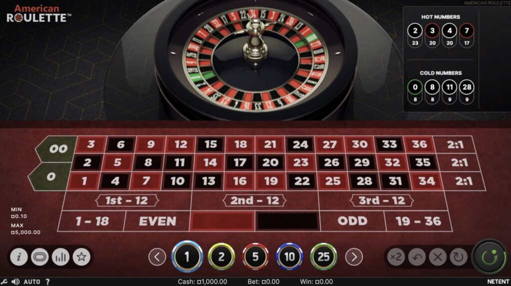 American Roulette