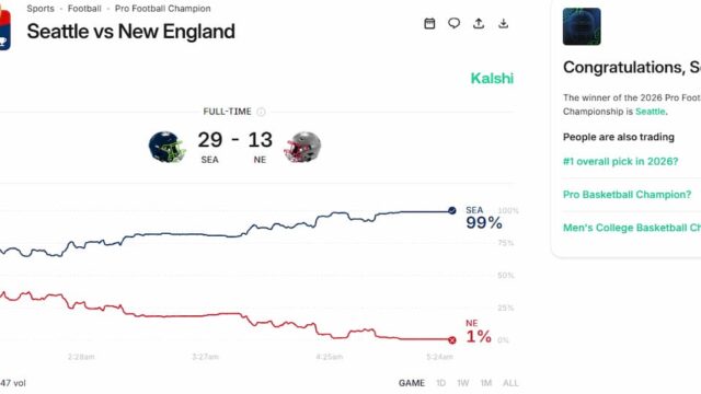 Kalshi prediction market dashboard showing Seattle vs New England Super Bowl winner odds, final score, and trading volume chart