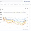 Polymarket homepage showing a prediction market on a US-Iran ceasefire with probability percentages and price chart trends