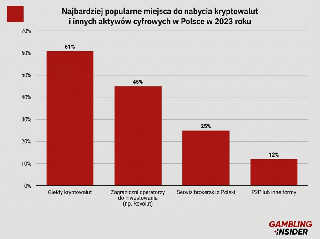 miejsca do nabycia kryptowalut