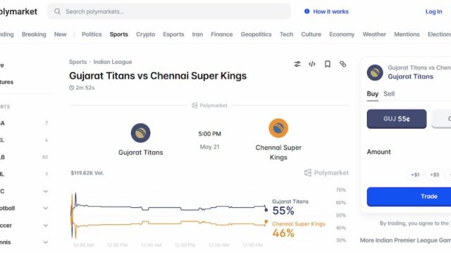 Screenshot of a Polymarket sports prediction market for an Indian Premier League cricket match between Gujarat Titans and Chennai Super Kings