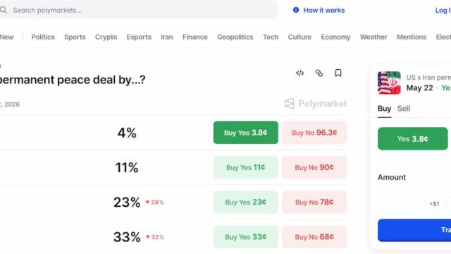 Screenshot of a Polymarket prediction market contract related to a U.S.-Iran peace deal showing trading odds and market prices