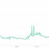 Kalshi prediction market chart showing George Santos State of the Union attendance contract