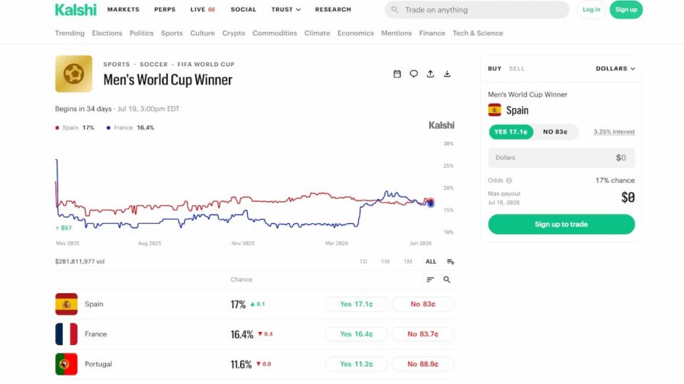 Prediction Market Litigation, World Cup Trading Lead Gambling Stories to Watch This Week