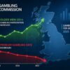 Infographic showing a map of Great Britain and charts highlighting rising gambling participation among men aged 55 and over and declining problem gambling rates.